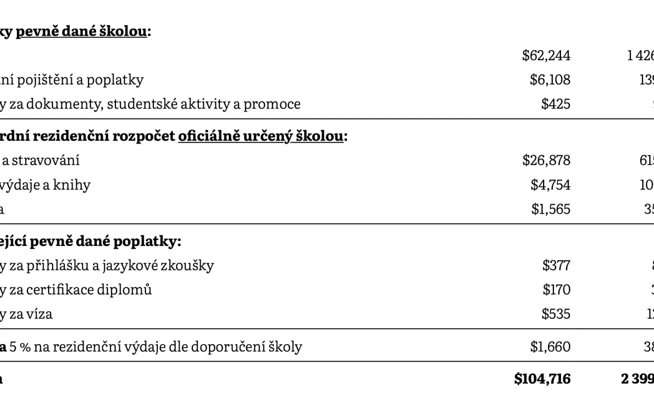 Podpořili jste Tomášovu cestu na Harvard