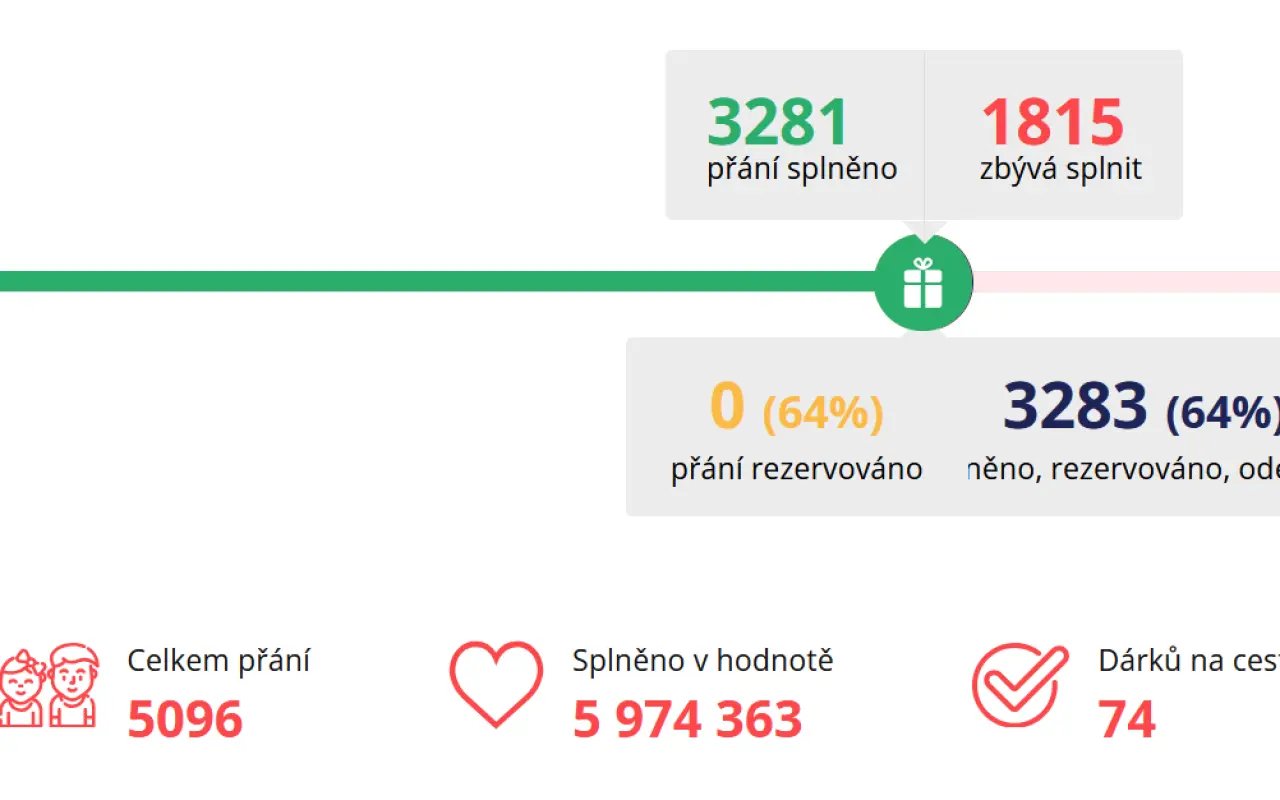 Daruj hračku ve prospěch dětí a lidí s různými handicapy