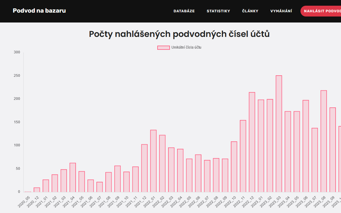Pomoc lidem podvedeným při nákupech na bazarech
