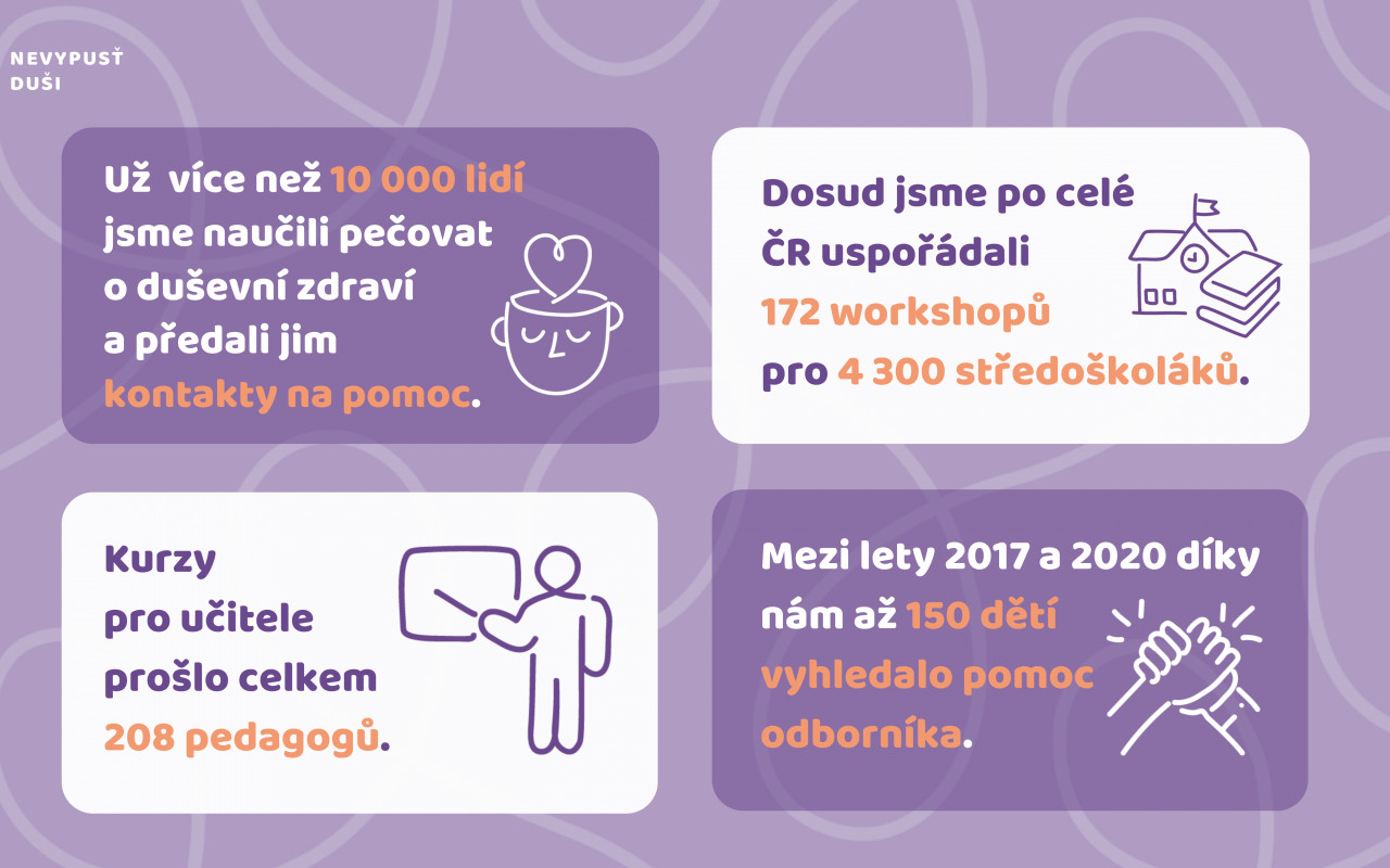 MELANCHOLIE: kampaň na podporu Nevypusť duši