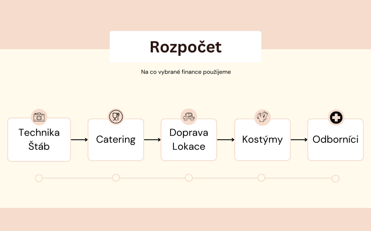 NADĚJE - podpora psychického zdraví mladých lidí na školách