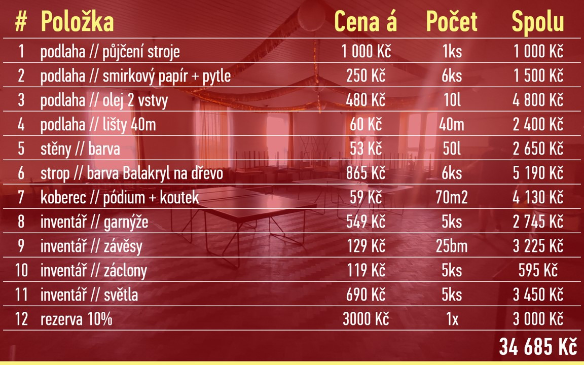 Přispěli jste na rekonstrukci Kyjosálu 2.0