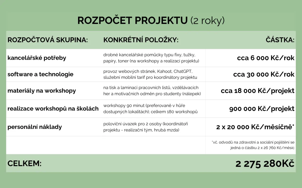 Znalosti pro život: pomozte nám vychovat generaci, která se neztratí! 💚