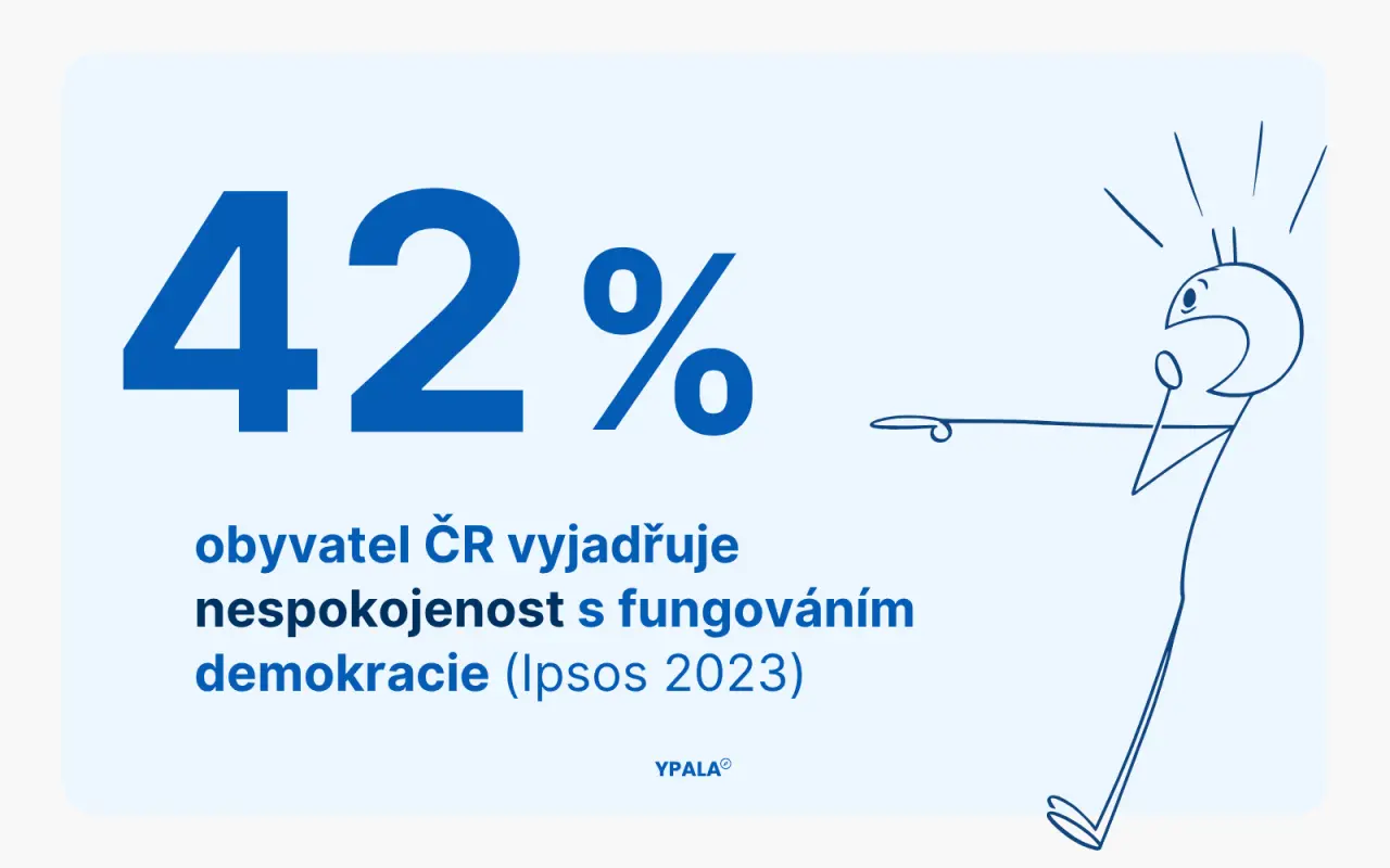 Podpořte naši demokracii s YPALA!