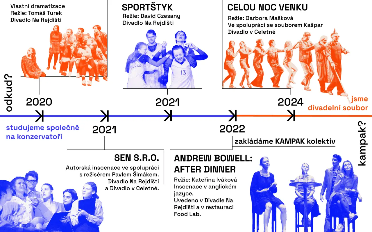 KAMPAK kolektiv: Podpořte vznik inscenace Černá voda!