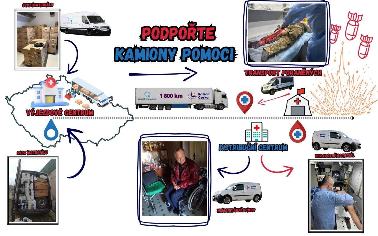 Pomohli jste ztrojnásobit pomoc raněným s kamiony pomoci