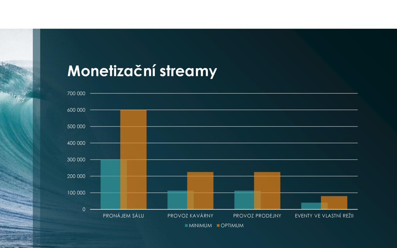 Otevřete s námi LOĎ PŘÍLEŽITOSTÍ - unikátní multifunkční prostor v Praze na Vltavě