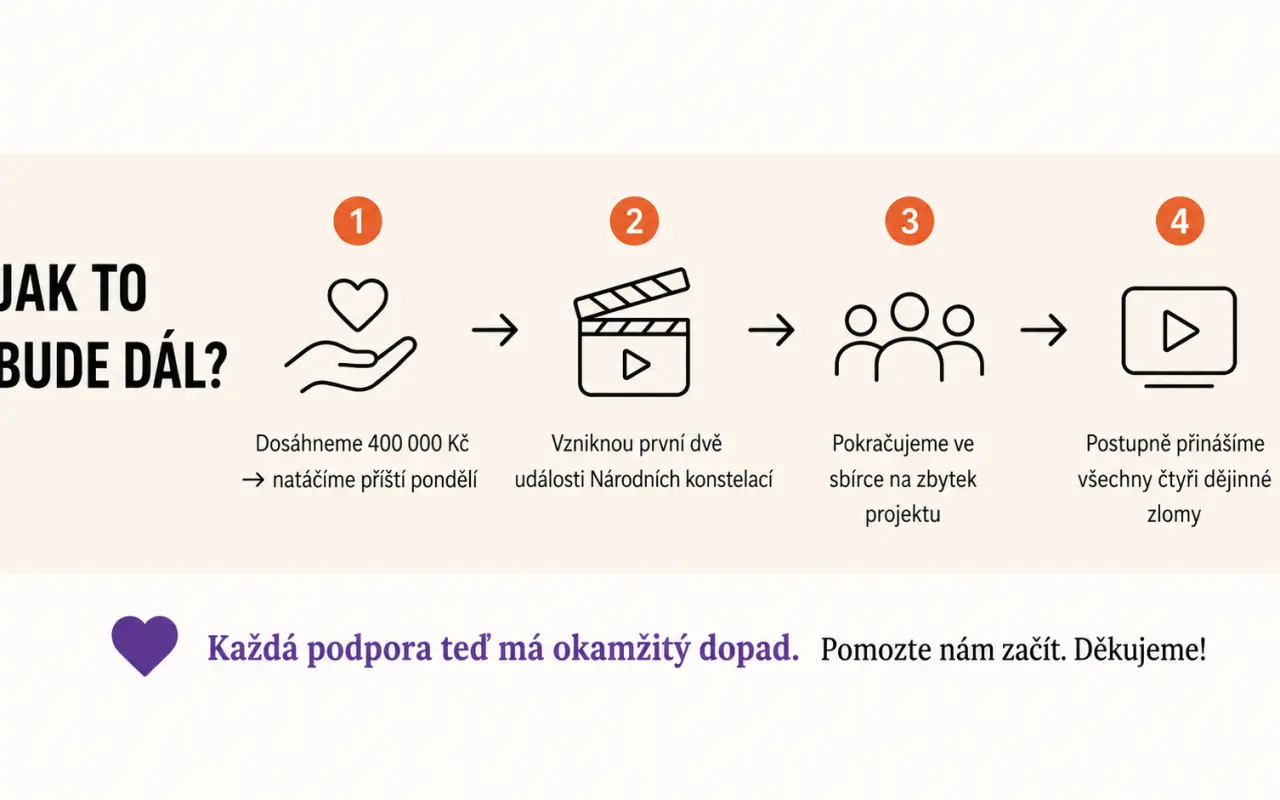Staňte se součástí Národních konstelací: čtyři dějinné zlomy, které nás formují