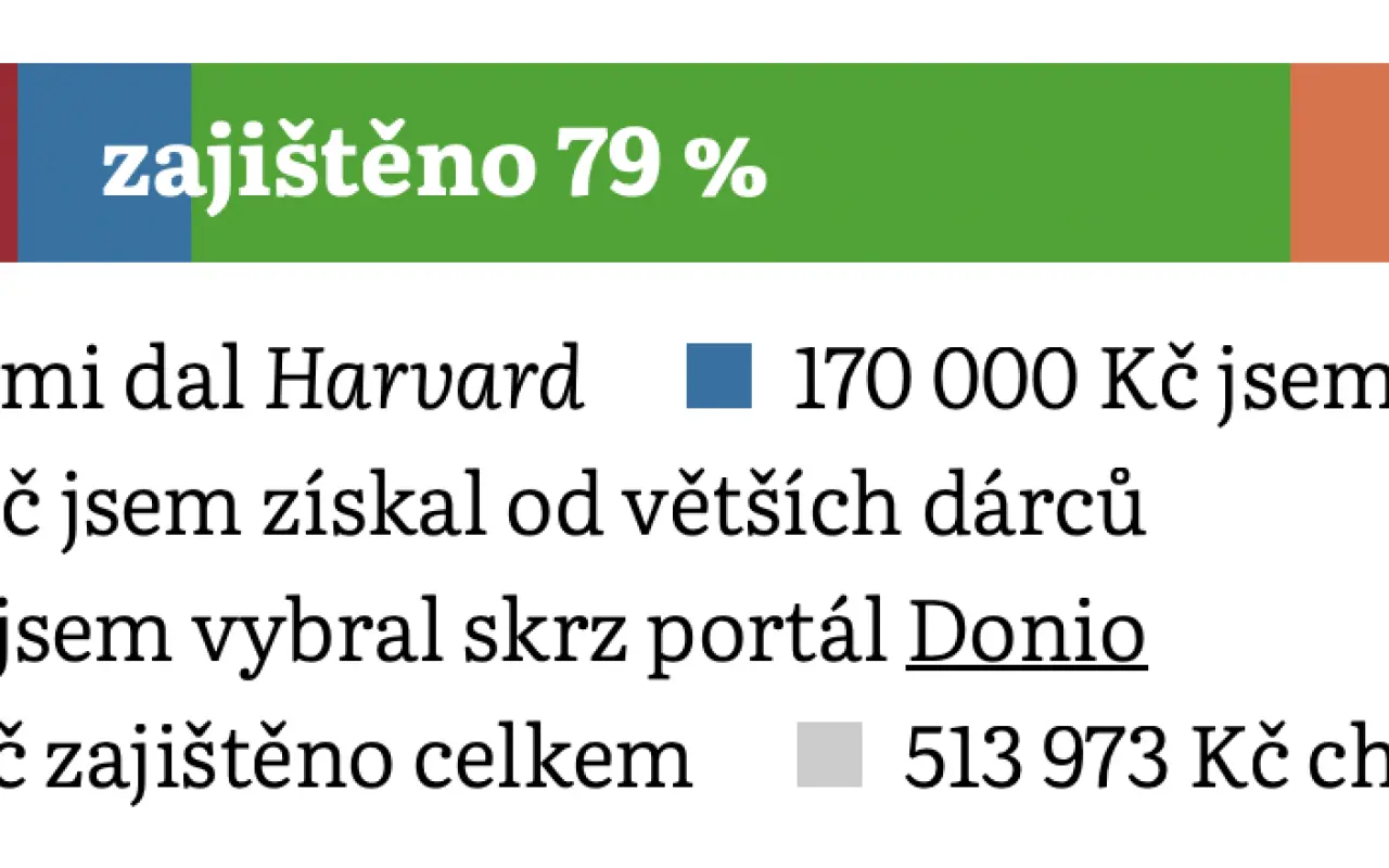 Podpořili jste Tomášovu cestu na Harvard