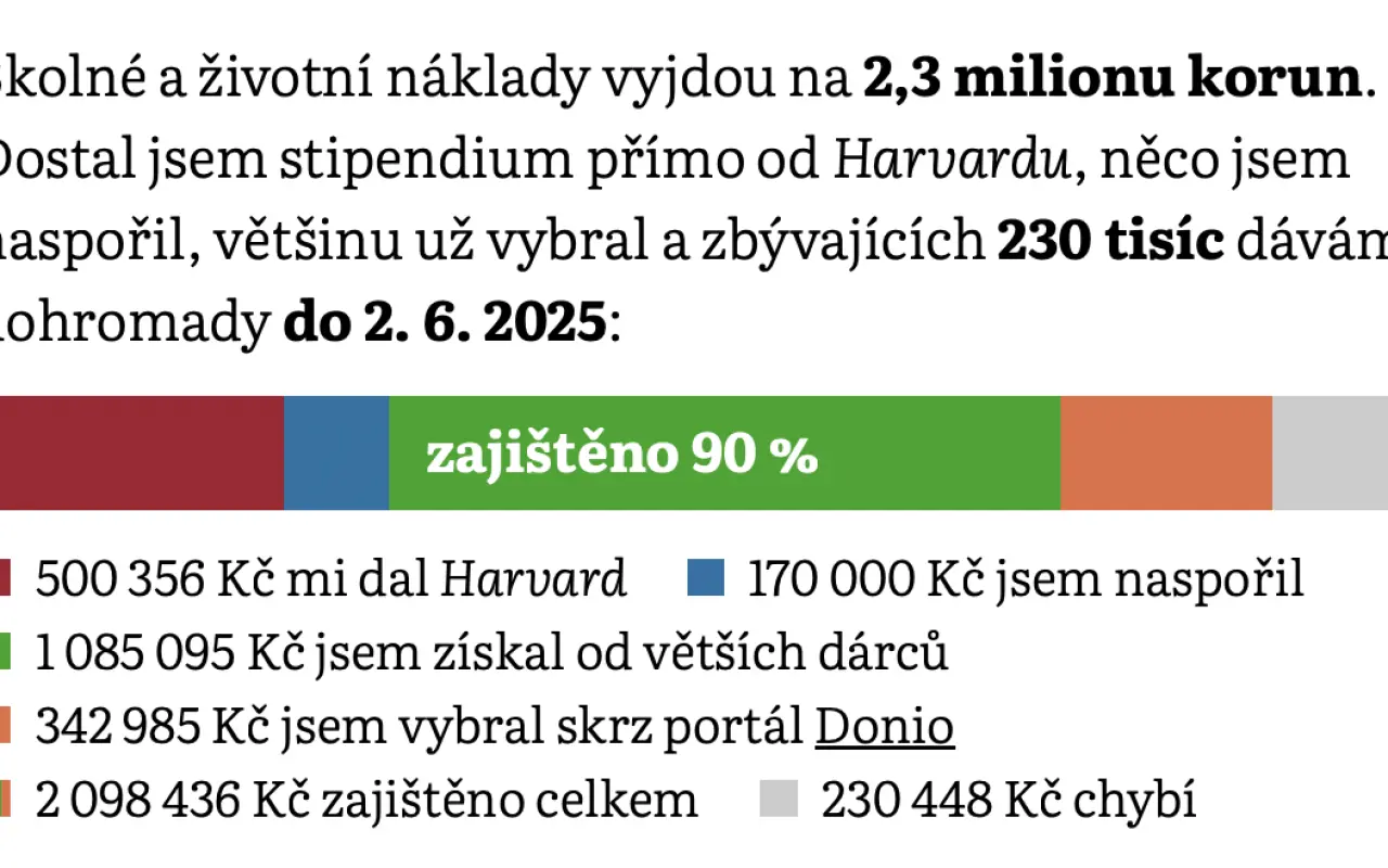 Podpořili jste Tomášovu cestu na Harvard