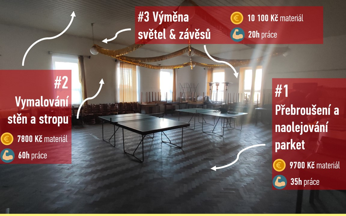 Přispěli jste na rekonstrukci Kyjosálu 2.0