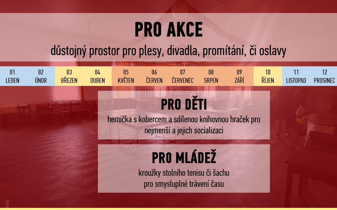 Přispěli jste na rekonstrukci Kyjosálu 2.0