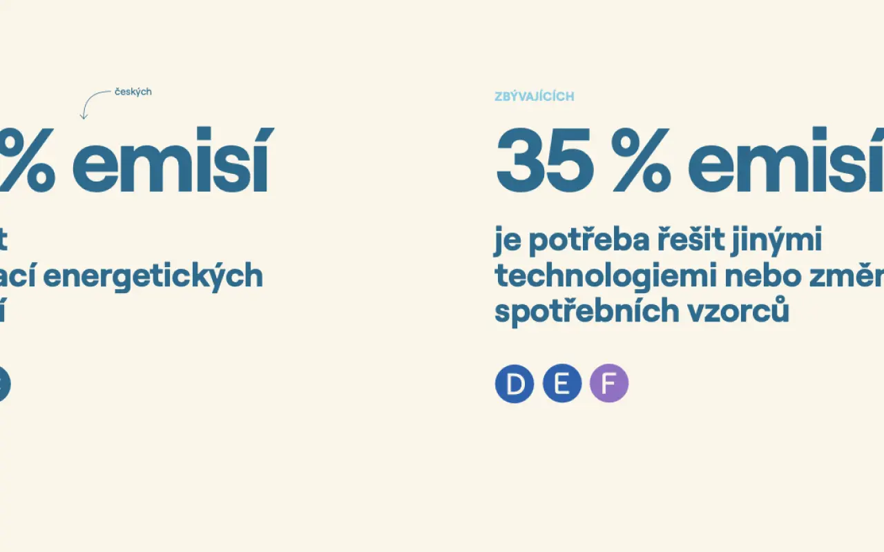 Pomohli jste dostat Atlas dekarbonizace do knihoven