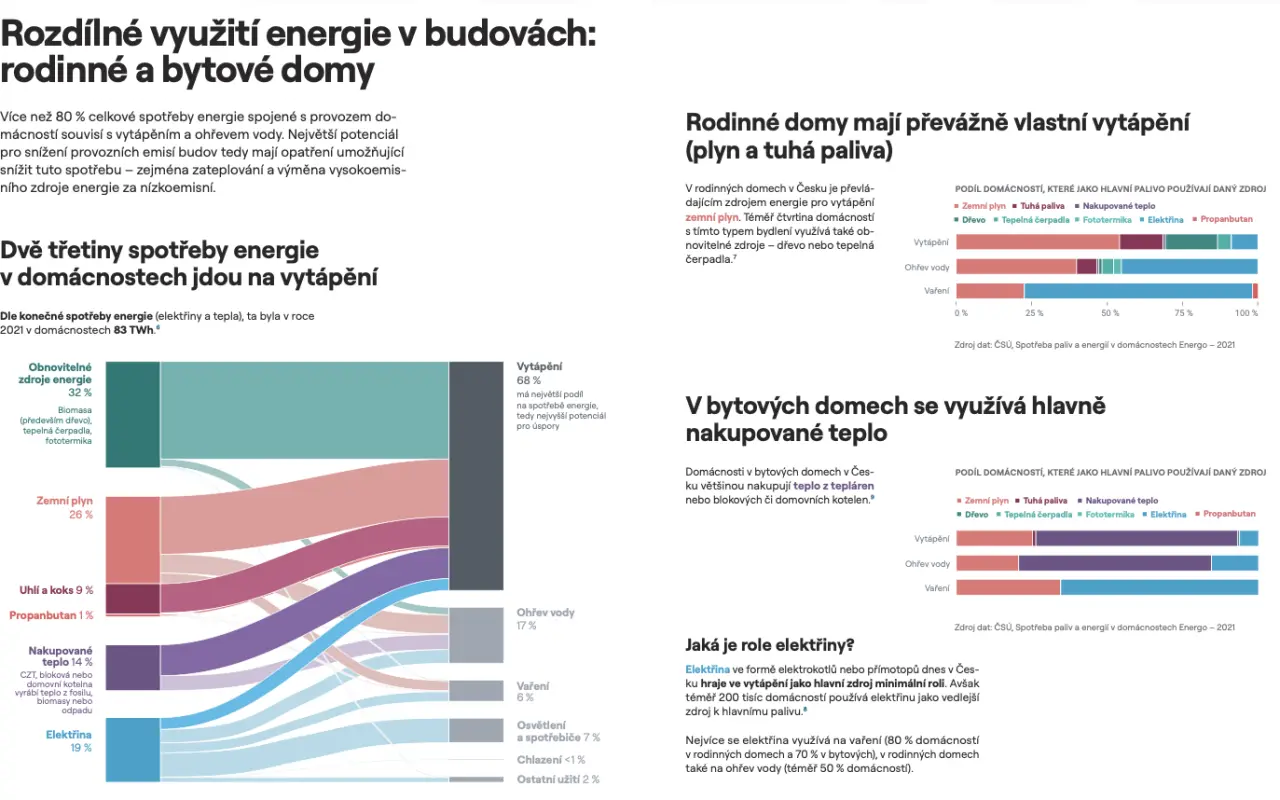 Pomohli jste dostat Atlas dekarbonizace do knihoven
