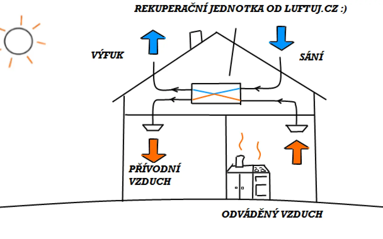 Podpořte výstavbu místa na terapeutické pobyty ve tmě a tichu