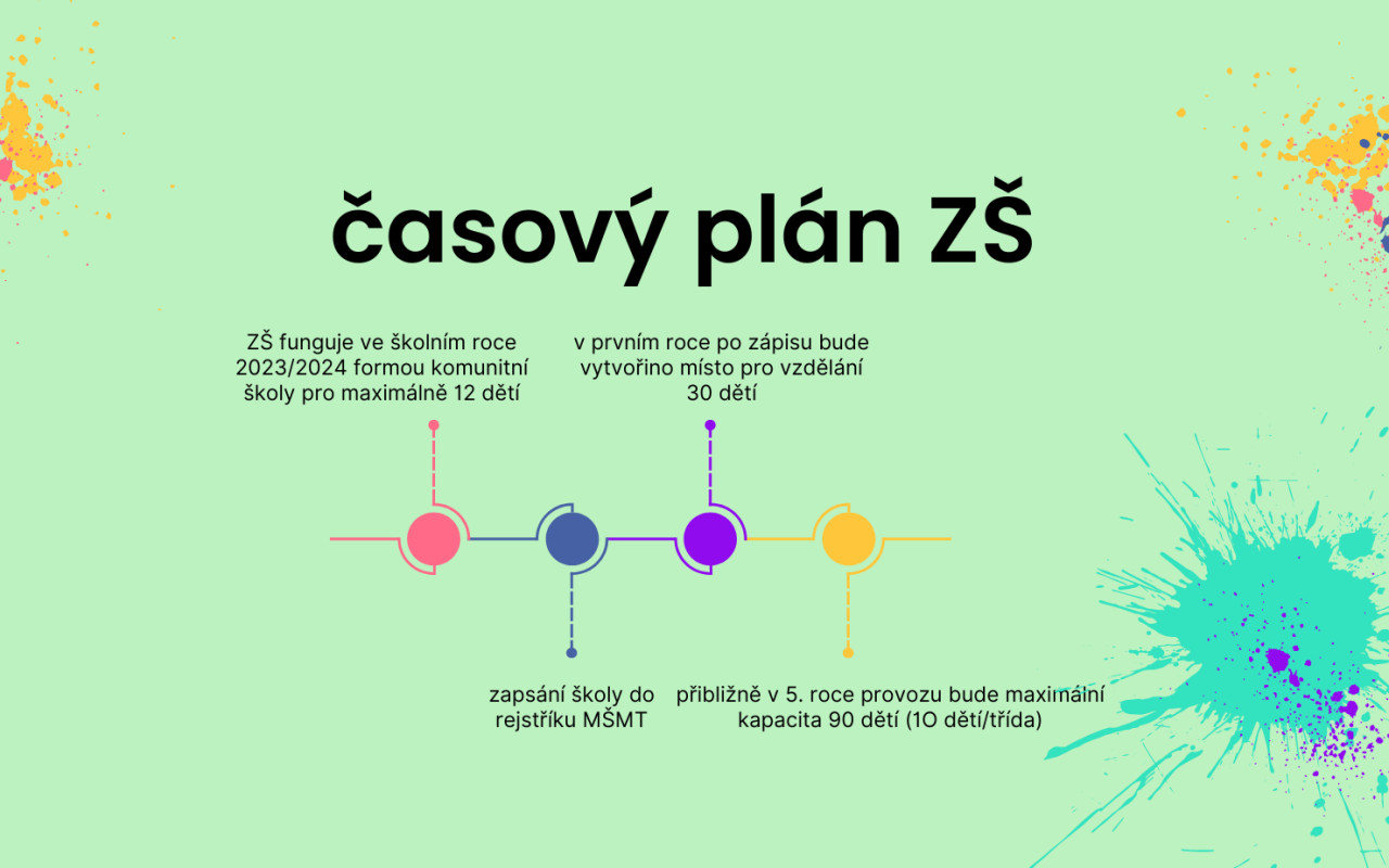 Založme společně novou školu Bez Lavice!