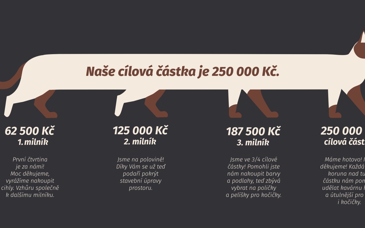 Podpořili jste rozšíření Pelíšku