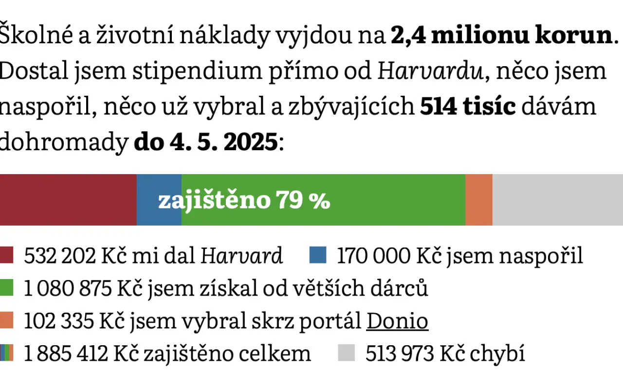 Podpořili jste Tomášovu cestu na Harvard