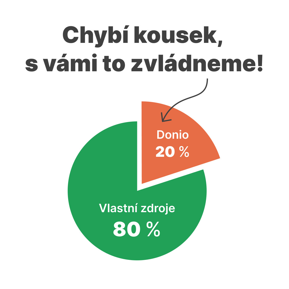 Pomozte nám dokončit osobního asistenta stravování - aplikaci pro děti i dospělé