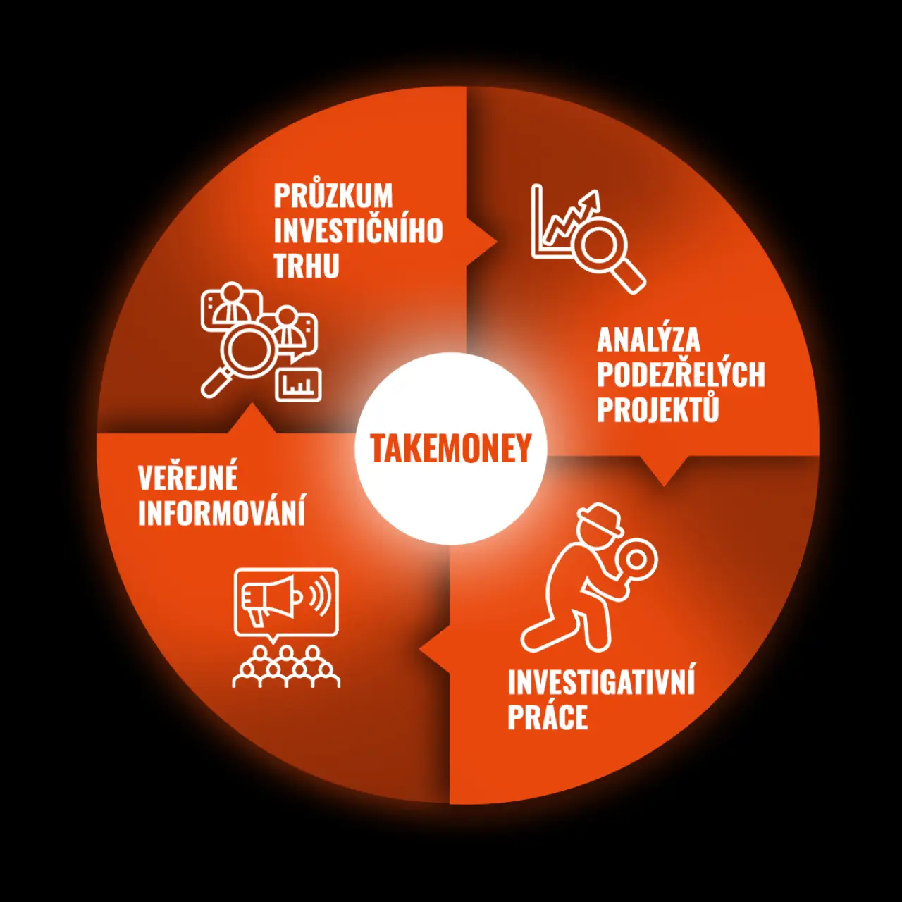 Podpořte nový investigativní projekt zaměřený na odhalování finančních podvodů