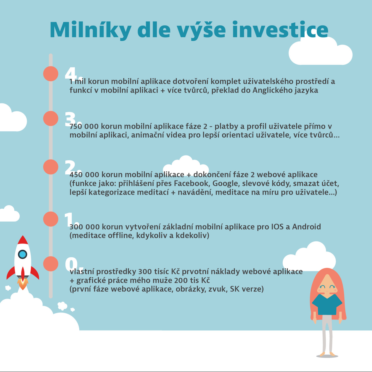 Podpoř vývoj Meditační aplikace Probuď své já