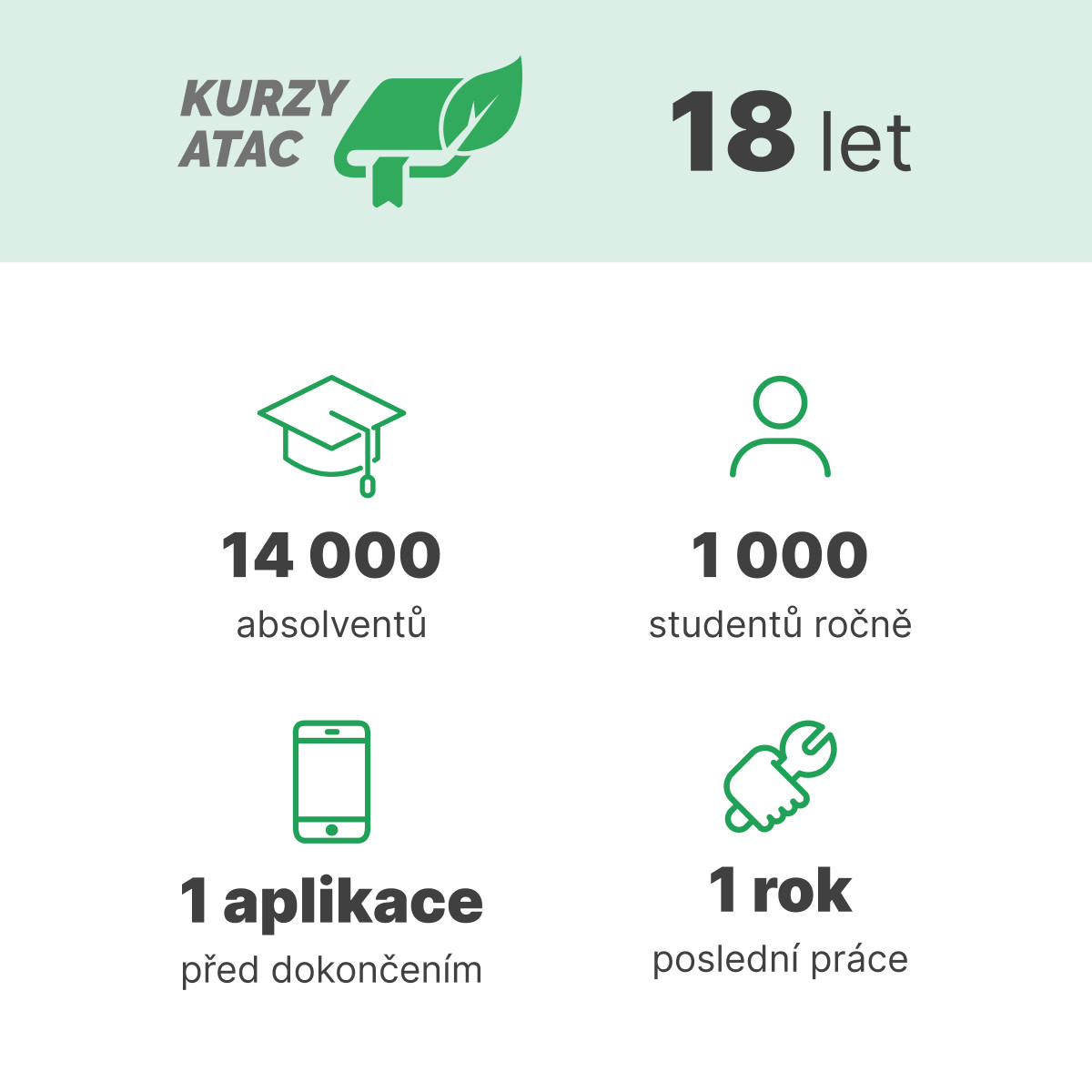 Pomozte nám dokončit osobního asistenta stravování - aplikaci pro děti i dospělé