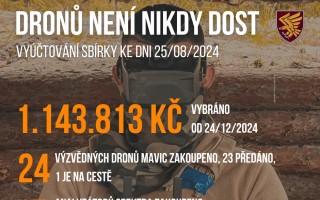 Dronů pro rozvědku není nikdy dost