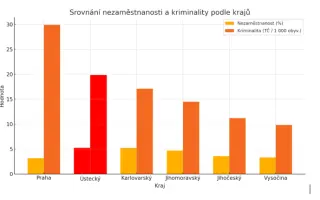 Pomozte nám rozjet spolek Rom-Unity – podporujeme rodiny v nouzi