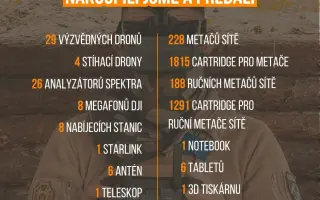 Dronů pro rozvědku není nikdy dost