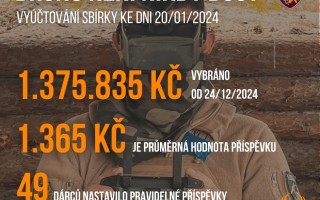 Dronů pro rozvědku není nikdy dost