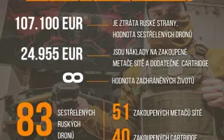 Dronů pro rozvědku není nikdy dost