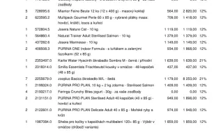 Pomoc kočkám dochází nám zásoby krmení