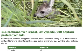 Druhý dron na záchranu srnčat = více možnosti pomoci
