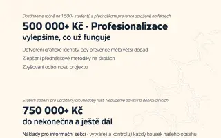 Strach nechrání. Znalost ano. Podpořte rozvoj Czeched Substance!