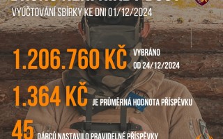 Dronů pro rozvědku není nikdy dost