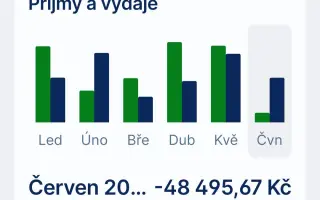 Pomohli jste Kukimu a jeho paničce nadále bojovat