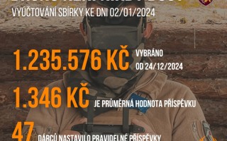 Dronů pro rozvědku není nikdy dost