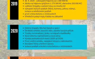 Tábořiště Strojatín:  nové venkovní umývárny a krbová kamna