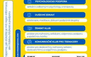 Podporuji UKR HUB – cesta k rovnováze v nové zemi