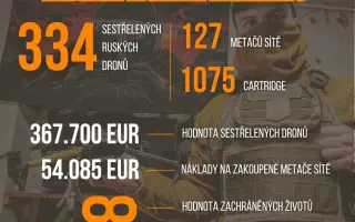 Dronů pro rozvědku není nikdy dost