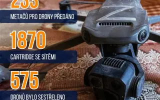 Dronů pro rozvědku není nikdy dost