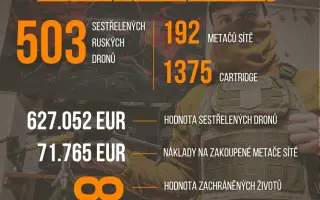 Dronů pro rozvědku není nikdy dost