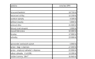 Oplocení fotbalového hřiště proti divokým prasatům