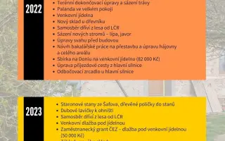 Tábořiště Strojatín:  nové venkovní umývárny a krbová kamna