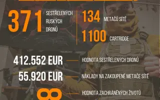 Dronů pro rozvědku není nikdy dost