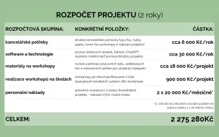Znalosti pro život: pomozte nám vychovat generaci, která se neztratí! 💚