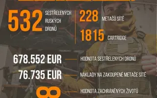 Dronů pro rozvědku není nikdy dost