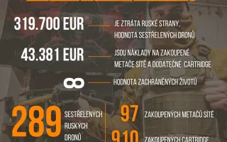 Dronů pro rozvědku není nikdy dost