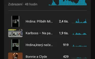 Podpoř začínajícího umělce – hudba, která má smysl