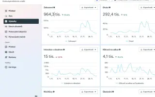 Pomáháme opuštěným a týraným psům najít cestu domů 🩷